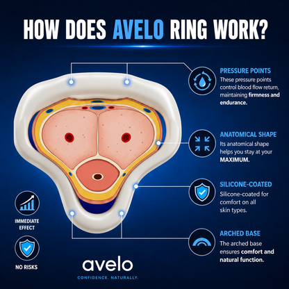 Avelo Ring - Last Longer, Feel Stronger